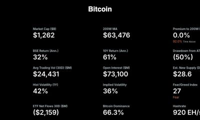 Here's why Michael Saylor’s Strategy (MSTR) is tracking BTC's 200-week moving average