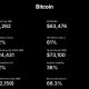 Here's why Michael Saylor’s Strategy (MSTR) is tracking BTC's 200-week moving average