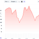 牛来 (Niu Lai) meme coin Price Performance. Source: CoinGecko