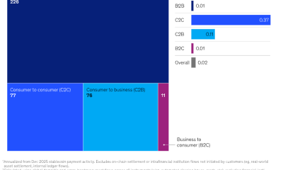 XDC Says AI Agents Could Upend Invoices and Card Payments
