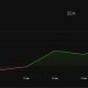 LINK Price Performance