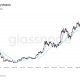 Bitcoin's jump above $71,000 sets up bullish golden cross pattern
