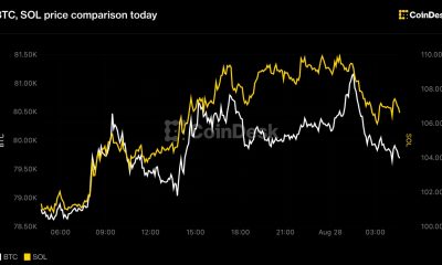 Bitcoin holds $80,000, solana leads majors higher before Warsh's Jackson Hole debut