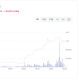 Upbit's trading volume distribution over the past 24 hours, led by XRP at 32.20%. Source: Upbit Datalab