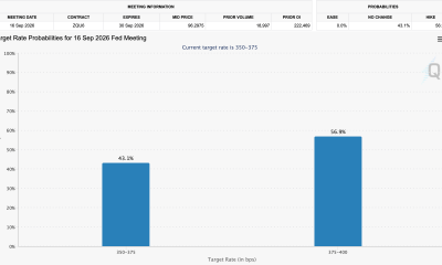 Odds for Fed Interest Rate Hike in September