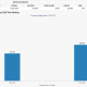 Odds for Fed Interest Rate Hike in September