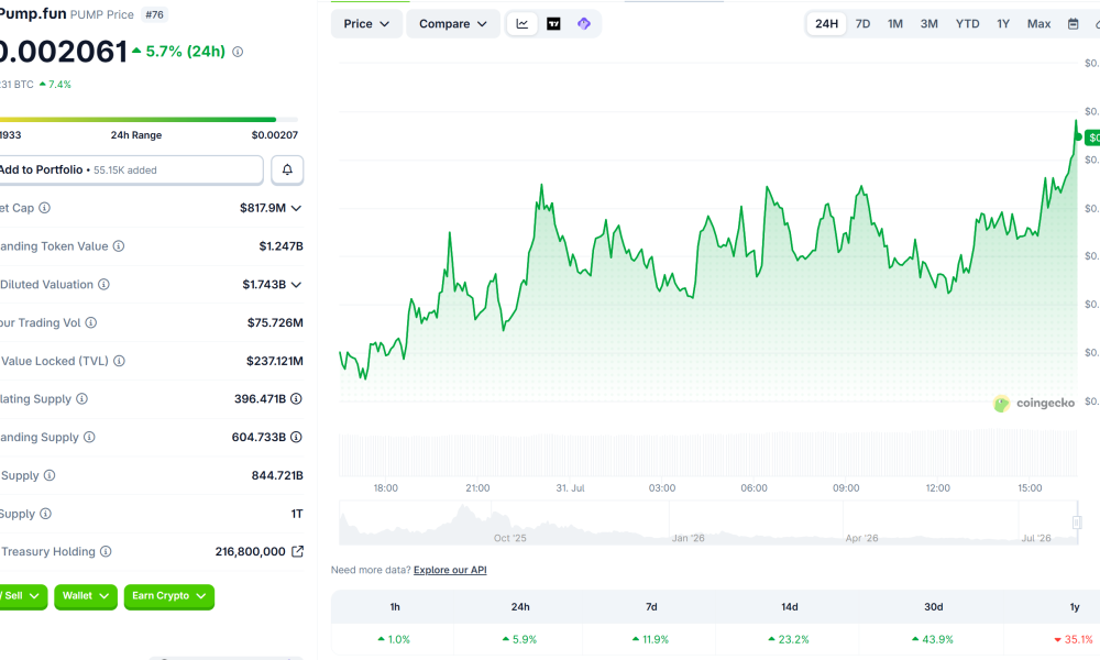 PUMP Price Performance. Source: Coingecko