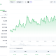 PUMP Price Performance. Source: Coingecko