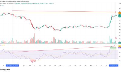 Bitcoin Divergence And Fading Volume