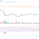 Bitcoin Divergence And Fading Volume