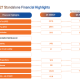 Indian Oil Q1 FY27 slides show sharp loss amid crude volatility