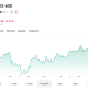 Stoxx has been keeping pace TYD with the S&P 500.