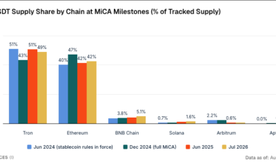 MiCA Cracks Down On USDT in Europe... But No One Else Cares