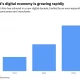 ASEAN Moves Closer to a Landmark $2 Trillion Digital Economy Agreement