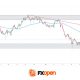 AUD/NZD: A Mixed Jobs Report Meets a Critical Chart Level