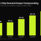 Nvidia quarterly data center revenue