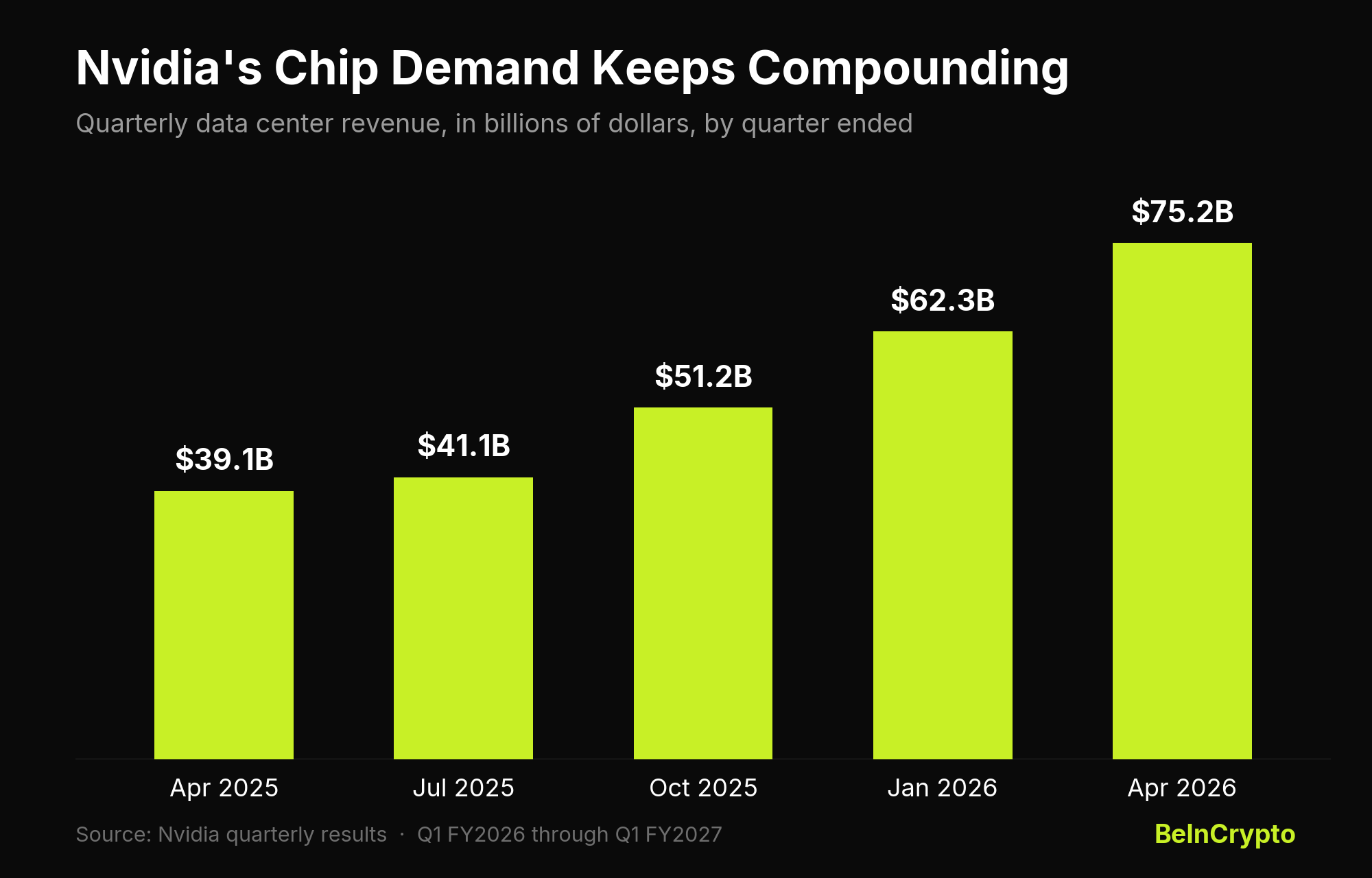 Nvidia quarterly data center revenue