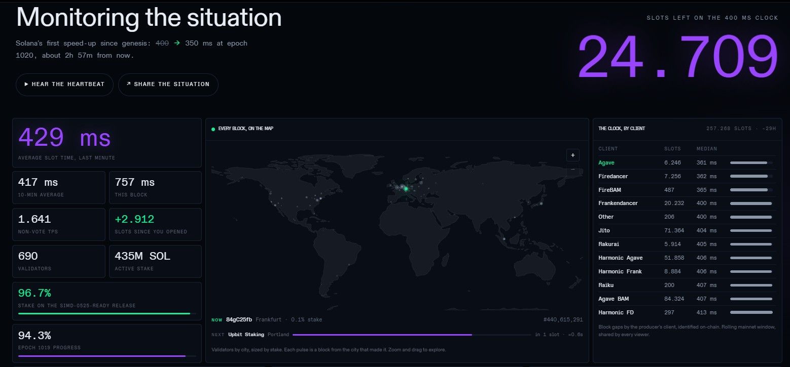 Solana block time dashboard