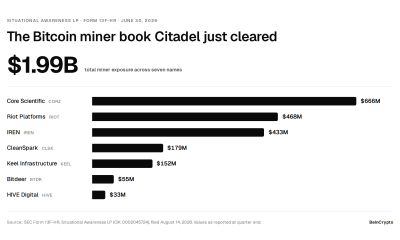 Bitcoin miner book Citadel just cleared.