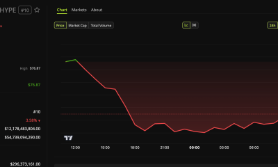 Hyperliquid (HYPE) Price Performance