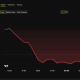 Hyperliquid (HYPE) Price Performance