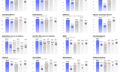 Qwen3.8-Max vs Claude and ChatGPT