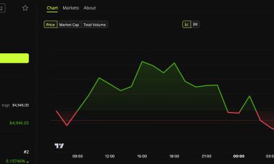 Ethereum (ETH) Price Performance.