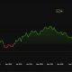Bitcoin Price Performance