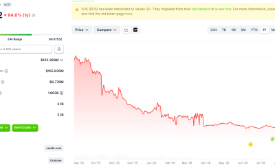 Vaulta (A) Price Performance. Source: Coingecko