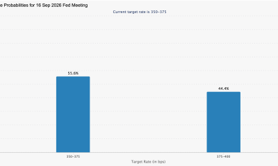 Fed Rate Hike Odds in September.