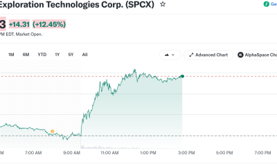 SpaceX Stock (SPCX) Stock Performance
