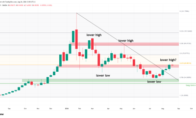 Silver Price Faces Make-or-Break Week Ahead of Jackson Hole Fed Speech