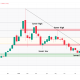 Silver Price Faces Make-or-Break Week Ahead of Jackson Hole Fed Speech