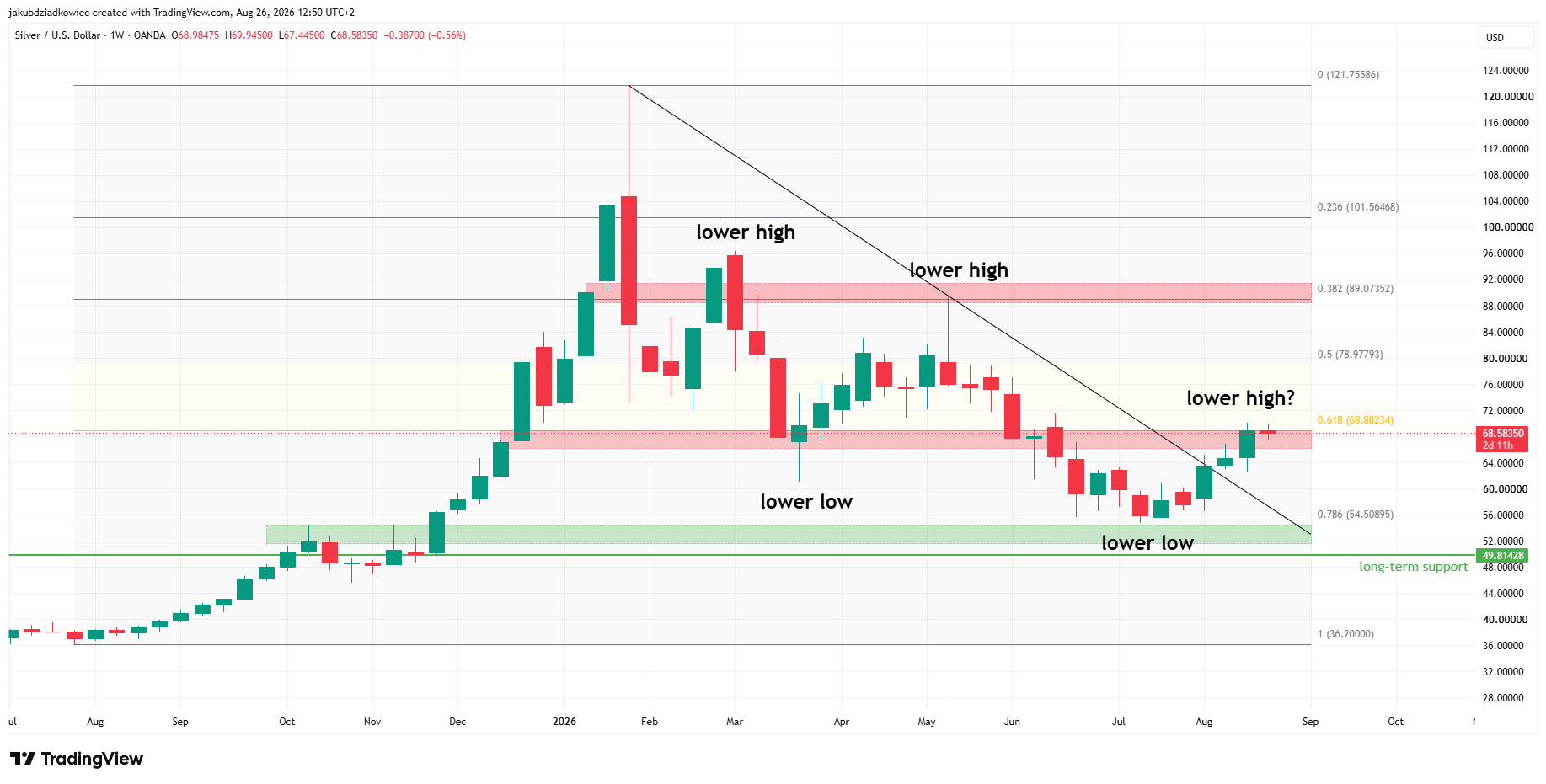 Silver Price Faces Make-or-Break Week Ahead of Jackson Hole Fed Speech