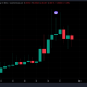 MEMESTOCK Price Performance. Source: GeckoTerminal