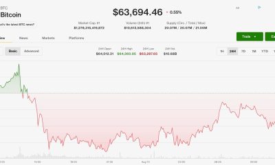Bitcoin (BTC), ether (ETH) prices hold steady while XMR, HYPE outperform