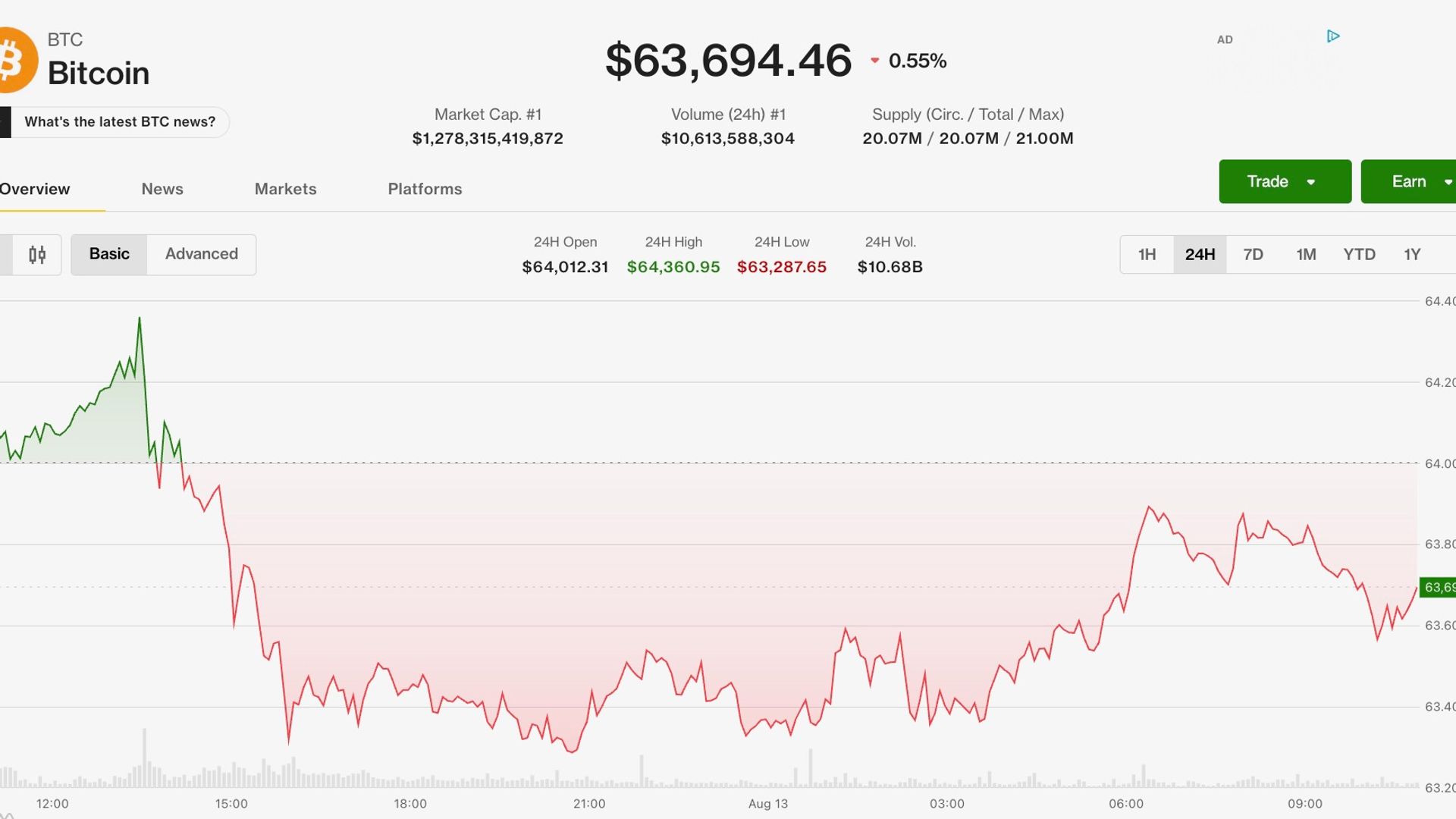 Bitcoin (BTC), ether (ETH) prices hold steady while XMR, HYPE outperform