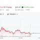 Nvidia (NVDA) Stock Performance