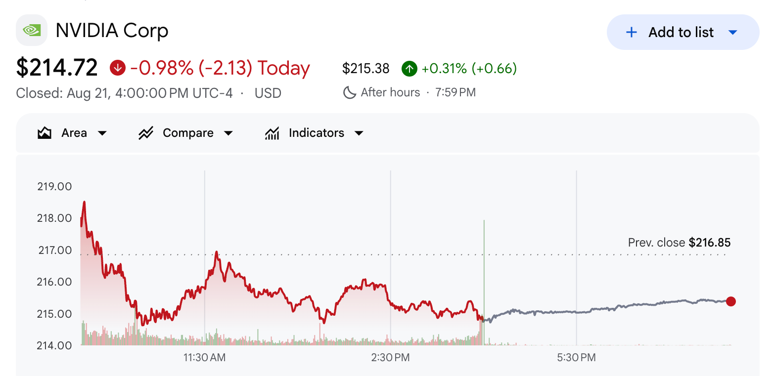 Nvidia (NVDA) Stock Performance