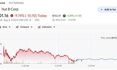 Hut 8 Stock Chart Showing the 9.74% Drop on August 4