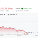 Hut 8 Stock Chart Showing the 9.74% Drop on August 4