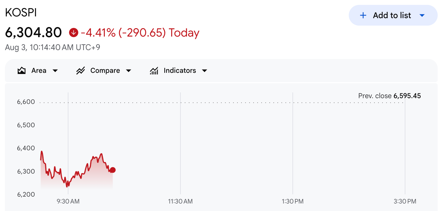 KOSPI Index Performance