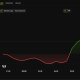Bitcoin Price Performance. Source: BeInCrypto