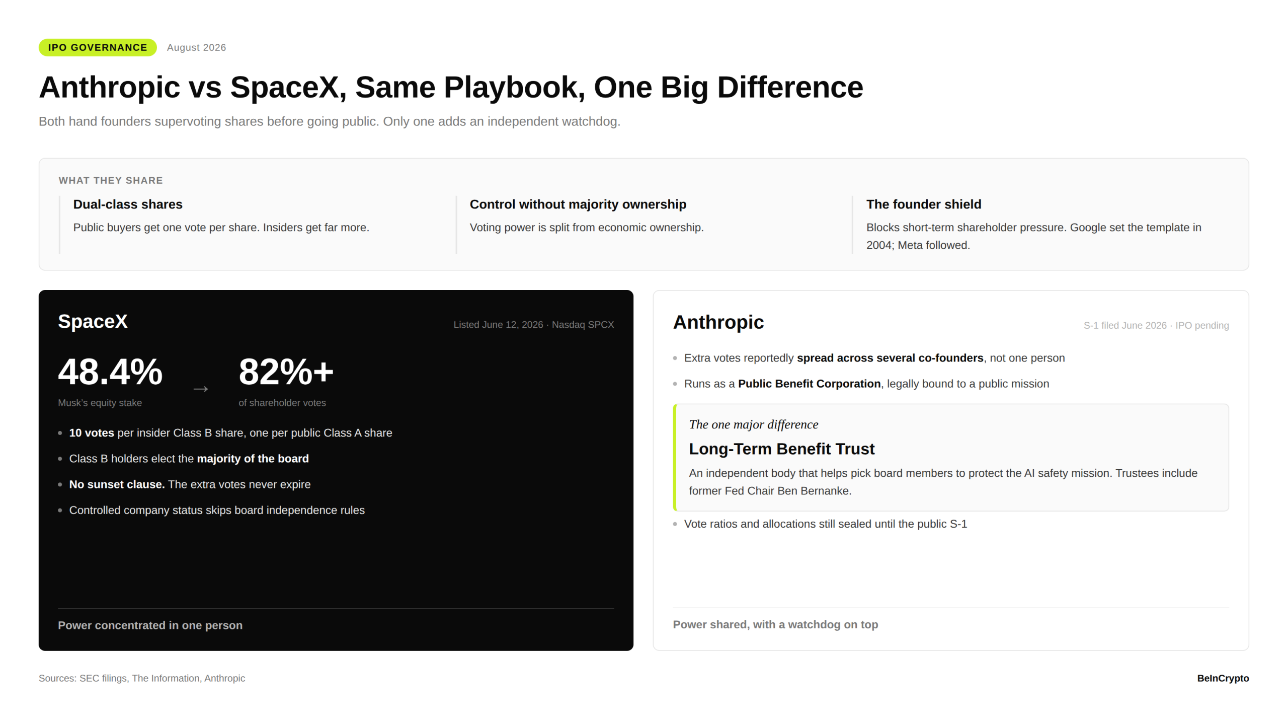 Anthropic vs SpaceX IPO: Similarities and Differences