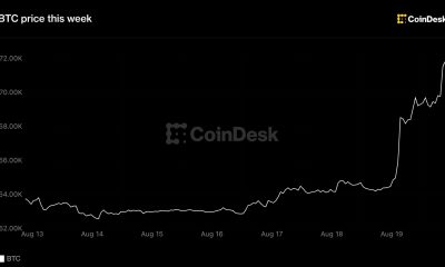 Bitcoin breaks out of six-week range, tops $71,000 as $3 billion in shorts get wiped out