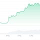 We Are So Back! Bitcoin’s 23% Rally on US Debt Policy: Hodler’s Digest