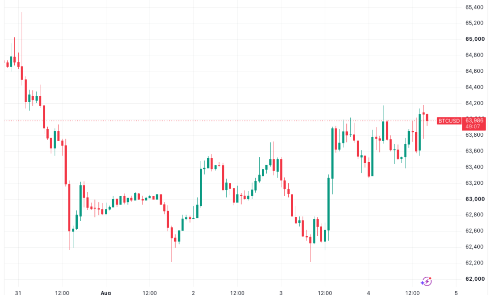Hormuz Oil Recovery Bets Sparks New All-Time Highs For S&P 500