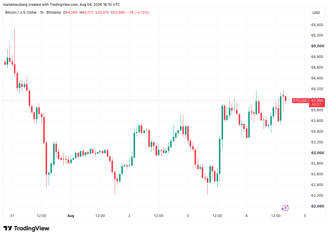 Hormuz Oil Recovery Bets Sparks New All-Time Highs For S&P 500
