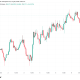 Bitcoin Stays Deaf To Risk-Asset Highs As ‘Stagflation’ Talk Returns