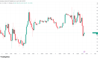 Hormuz Nerves Cost Bitcoin $65,000 Mark Despite Solid Institutional Flows